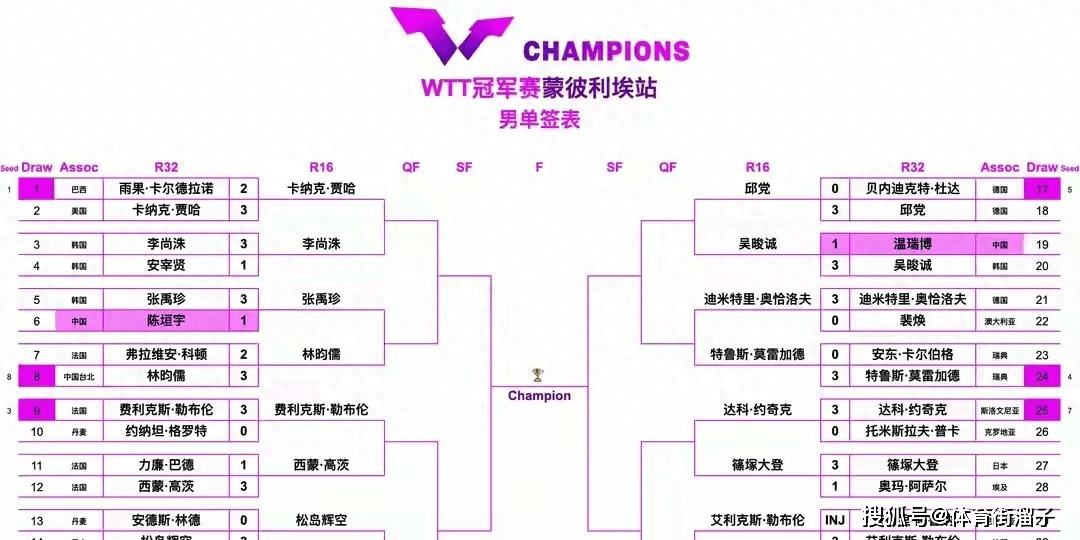  WTT冠军赛最新形势：曼联高居榜首，洛杉矶湖人强势追赶，冠军归属成迷